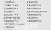 新闻爆料野鸡大学事件,虚假学历背后的利益链